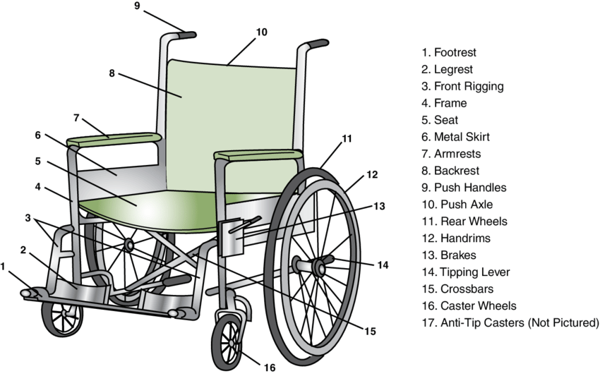 Parts of a wheelchair