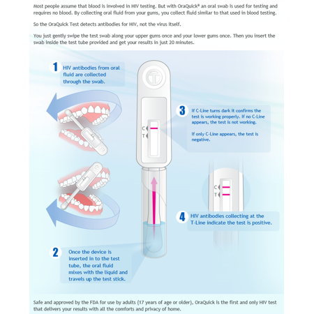 Oraquick HIV At Home Testing Kit